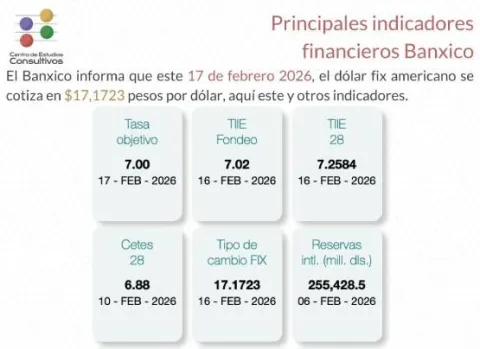 indicadores