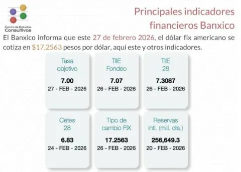 indicadores