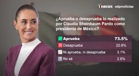 sheinbaum-evaluación-el mencho