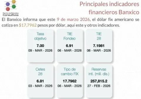 indicadores
