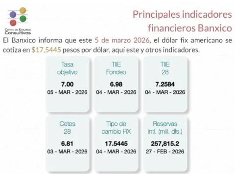 indicadores