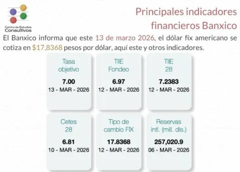 indicadores