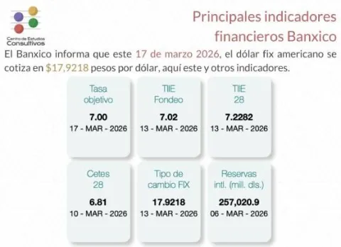 indicadores