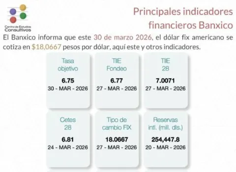 indicadores