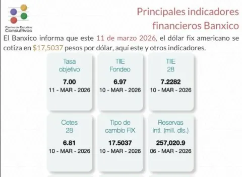 indicadores