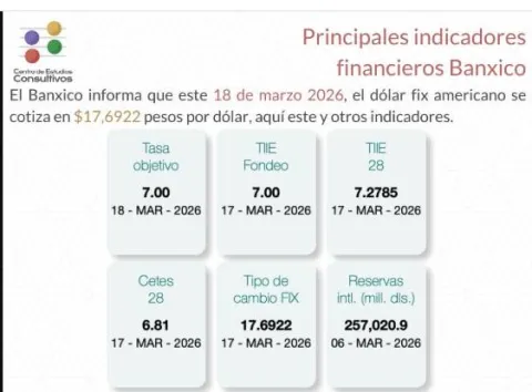 indicadores