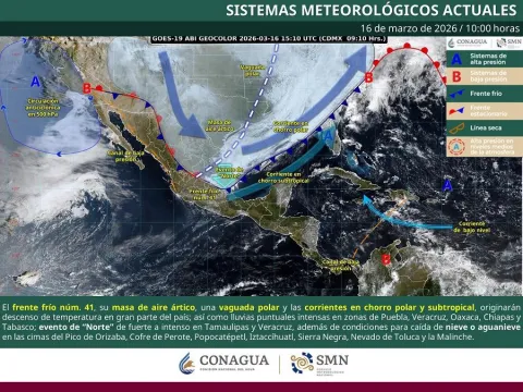 sistema metereológico