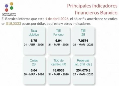 indicadores