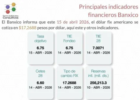indicadores
