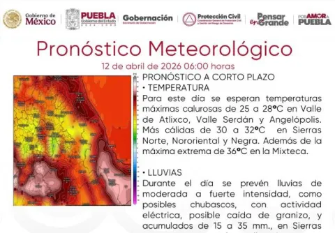 clima