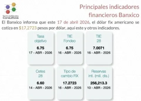 indicadores