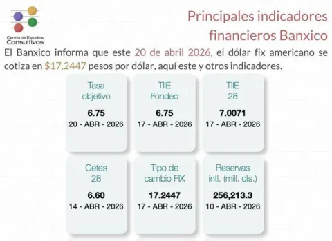 indicadores