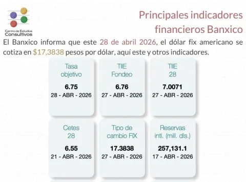 indicadores
