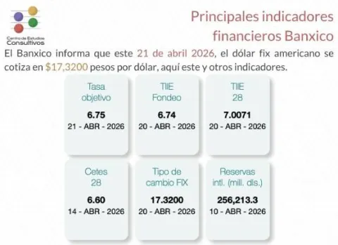 indicadores
