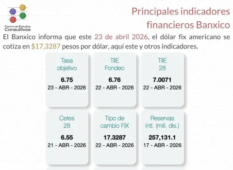 indicadores