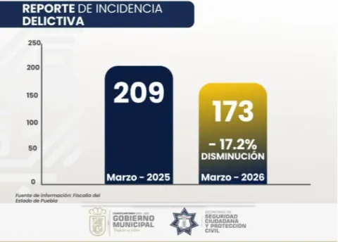 seguridad