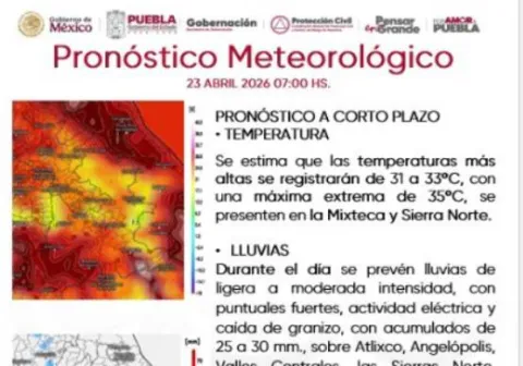 clima
