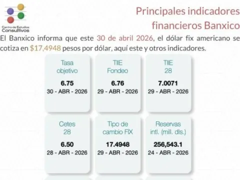 indicadores