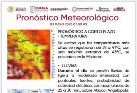 clima