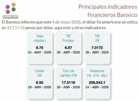 indicadores