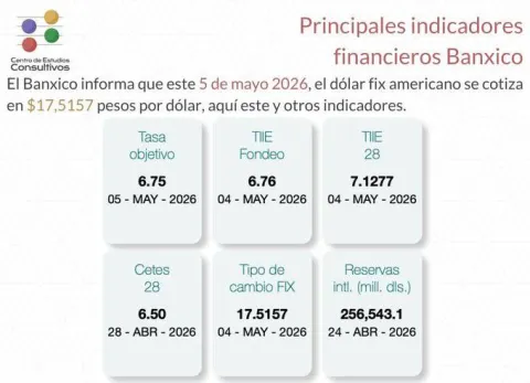 INDICADORES