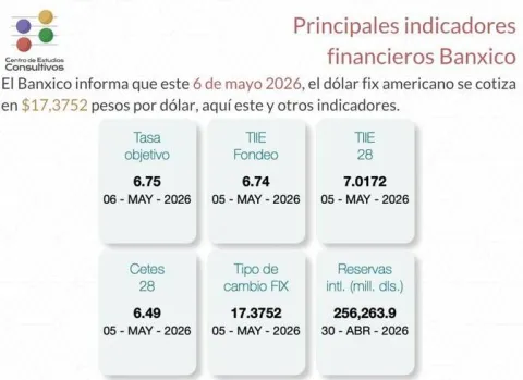 indicadores