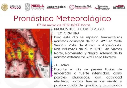 clima
