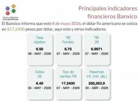 indicadores