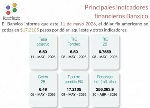 indicadores