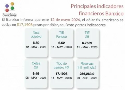 indicadores