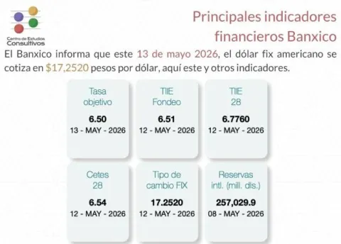 indicadores