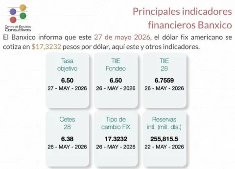 indicadores