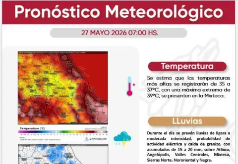 clima
