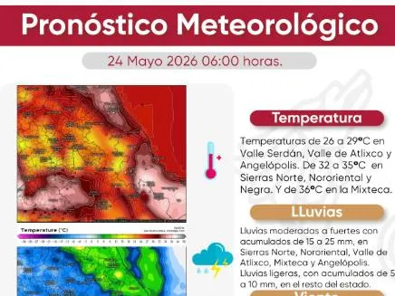 clima
