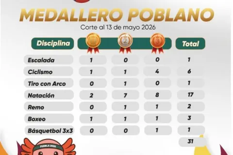 medallero