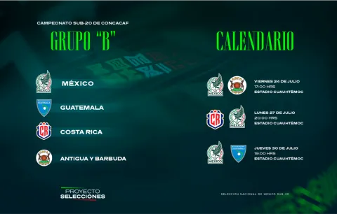 Listo el grupo de México para el Campeonato Sub-20 de la Concacaf.